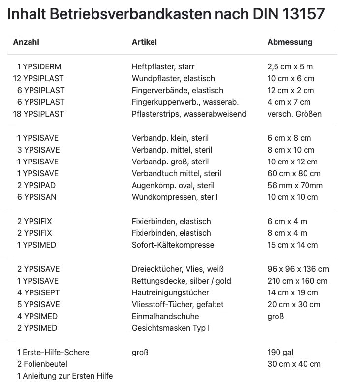 DIN-13157-Nachfüllset mit Pflastern, Verbandpäckchen, Kompressen, Handschuhen und Gesichtsmasken