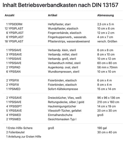 DIN-13157-Nachfüllset mit Pflastern, Verbandpäckchen, Kompressen, Handschuhen und Gesichtsmasken